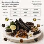 عطر مختلط - مطلوب خارج عن القانون