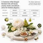 Parfum mixte - Essence Bombshell Signature