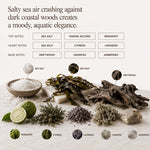 Mixed Perfume - Thermal Degree