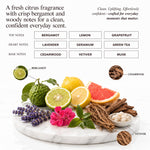 Mixed Perfume - Aventus Signature